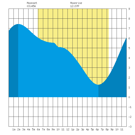 Shaw Island tide chart for Friday, April 28, 2023