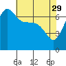 Shaw Island tide chart for Saturday, April 29, 2023