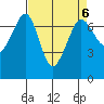 Shaw Island tide chart for Thursday, April 6, 2023