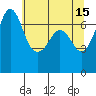 Shaw Island tide chart for Monday, May 15, 2023