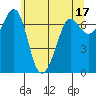 Shaw Island tide chart for Wednesday, May 17, 2023