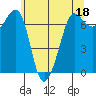 Shaw Island tide chart for Thursday, May 18, 2023