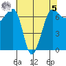 Shaw Island tide chart for Friday, May 5, 2023