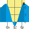 Shaw Island tide chart for Saturday, May 6, 2023