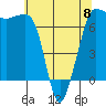 Shaw Island tide chart for Monday, May 8, 2023