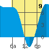 Shaw Island tide chart for Tuesday, May 9, 2023