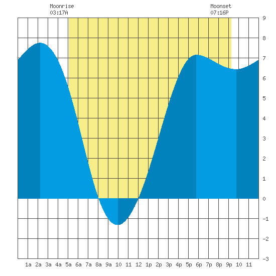 Shaw Island tide chart for Thursday, June 15, 2023