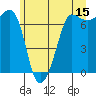 Shaw Island tide chart for Thursday, June 15, 2023