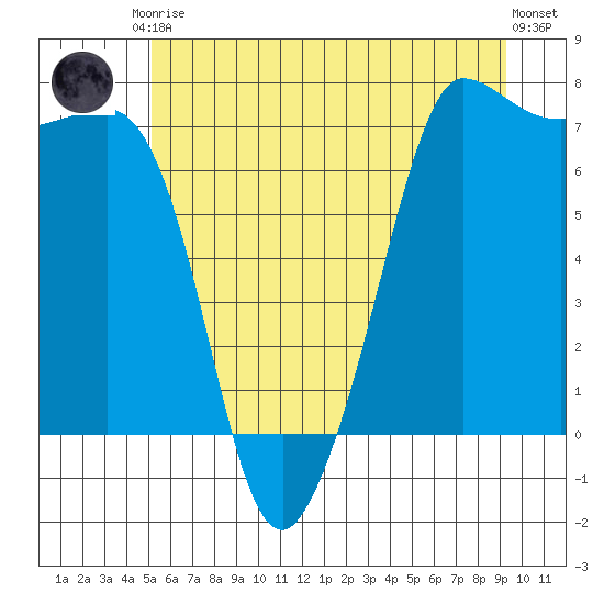 Shaw Island tide chart for Saturday, June 17, 2023