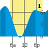 Shaw Island tide chart for Thursday, June 1, 2023