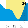 Shaw Island tide chart for Saturday, June 24, 2023