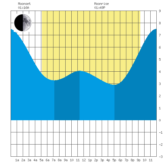 Shaw Island tide chart for Monday, June 26, 2023