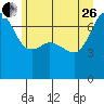 Shaw Island tide chart for Monday, June 26, 2023