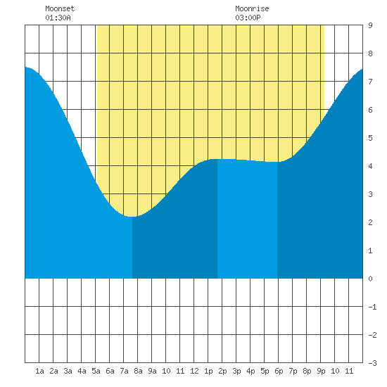 Shaw Island tide chart for Tuesday, June 27, 2023