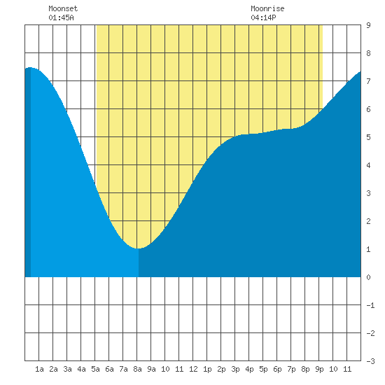 Shaw Island tide chart for Wednesday, June 28, 2023