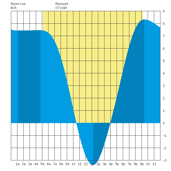 Shaw Island tide chart for Tuesday, June 6, 2023