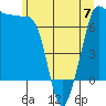 Shaw Island tide chart for Wednesday, June 7, 2023