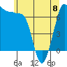 Shaw Island tide chart for Thursday, June 8, 2023
