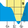 Shaw Island tide chart for Friday, June 9, 2023