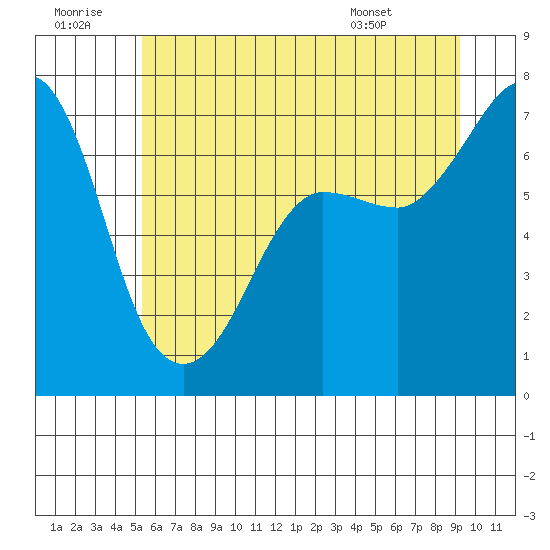 Shaw Island tide chart for Tuesday, July 11, 2023