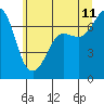 Shaw Island tide chart for Tuesday, July 11, 2023