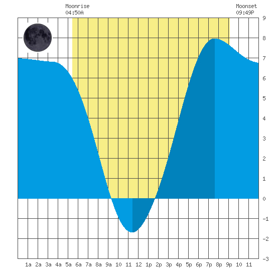 Shaw Island tide chart for Monday, July 17, 2023