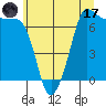 Shaw Island tide chart for Monday, July 17, 2023