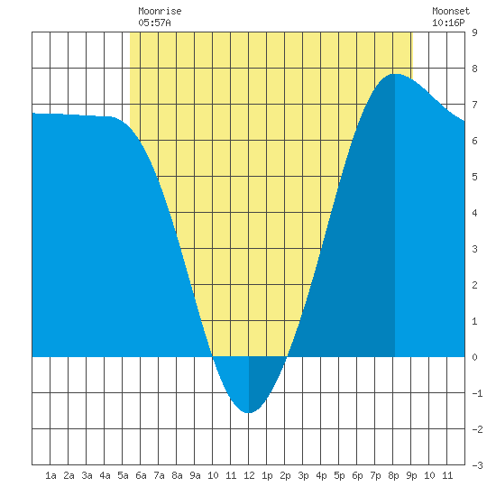 Shaw Island tide chart for Tuesday, July 18, 2023