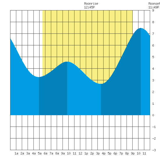 Shaw Island tide chart for Monday, July 24, 2023