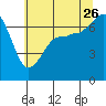 Shaw Island tide chart for Wednesday, July 26, 2023