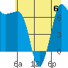 Shaw Island tide chart for Thursday, July 6, 2023
