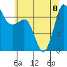 Shaw Island tide chart for Saturday, July 8, 2023