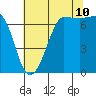 Shaw Island tide chart for Thursday, August 10, 2023