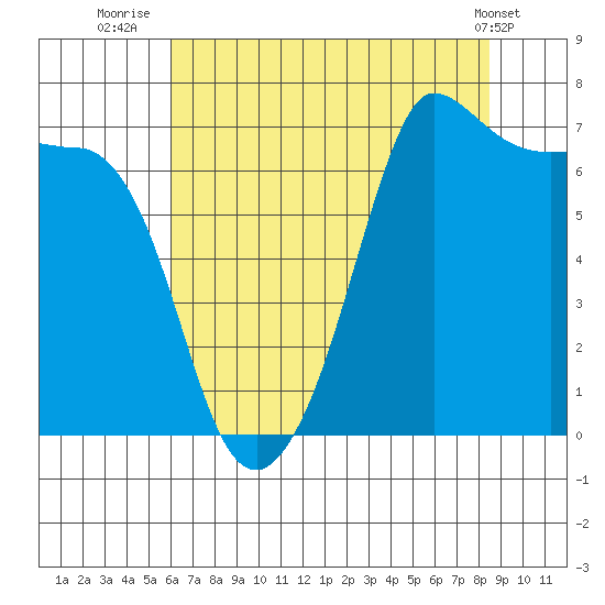 Shaw Island tide chart for Sunday, August 13, 2023