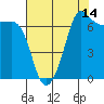 Shaw Island tide chart for Monday, August 14, 2023