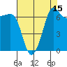 Shaw Island tide chart for Tuesday, August 15, 2023