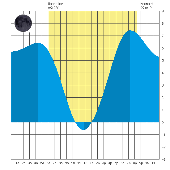 Shaw Island tide chart for Wednesday, August 16, 2023