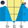 Shaw Island tide chart for Wednesday, August 16, 2023