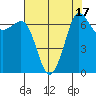 Shaw Island tide chart for Thursday, August 17, 2023