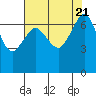 Shaw Island tide chart for Monday, August 21, 2023