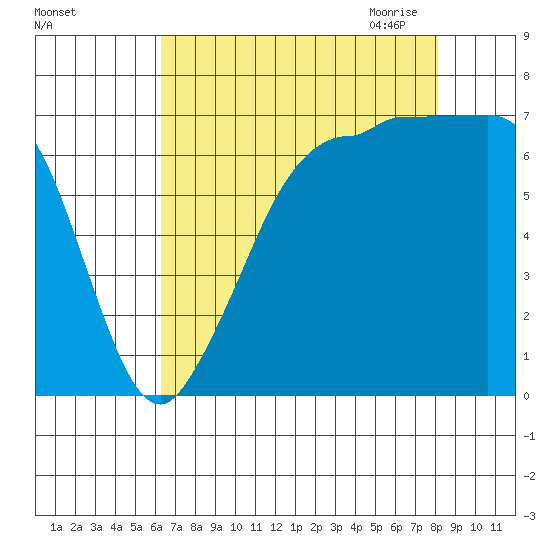 Shaw Island tide chart for Friday, August 25, 2023