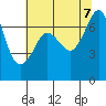 Shaw Island tide chart for Monday, August 7, 2023
