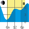 Shaw Island tide chart for Tuesday, August 8, 2023
