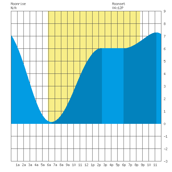 Shaw Island tide chart for Wednesday, August 9, 2023
