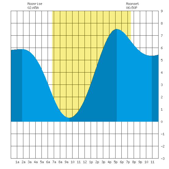 Shaw Island tide chart for Monday, September 11, 2023