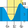 Shaw Island tide chart for Monday, September 11, 2023