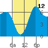 Shaw Island tide chart for Tuesday, September 12, 2023