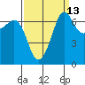 Shaw Island tide chart for Wednesday, September 13, 2023