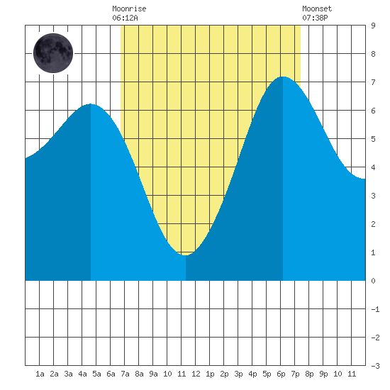 Shaw Island tide chart for Thursday, September 14, 2023