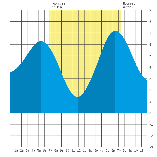 Shaw Island tide chart for Friday, September 15, 2023